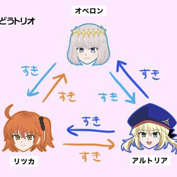 Oberon/Guda♀, Gudako, Fate/Grand Order / 鯖ぐだ♀まとめ㉖